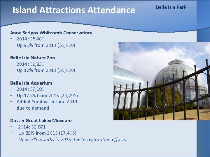 Island Attractions Attendance Anna Scripps Whitcomb Conservatory • 2014: 95, 400 • Up 91%