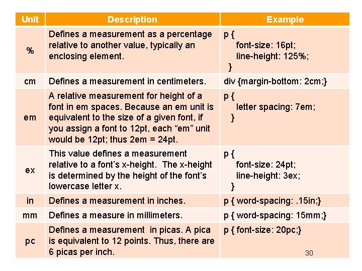 Unit % Description Defines a measurement as a percentage relative to another value, typically