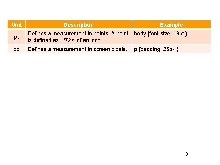 Unit Description Example pt Defines a measurement in points. A point is defined as