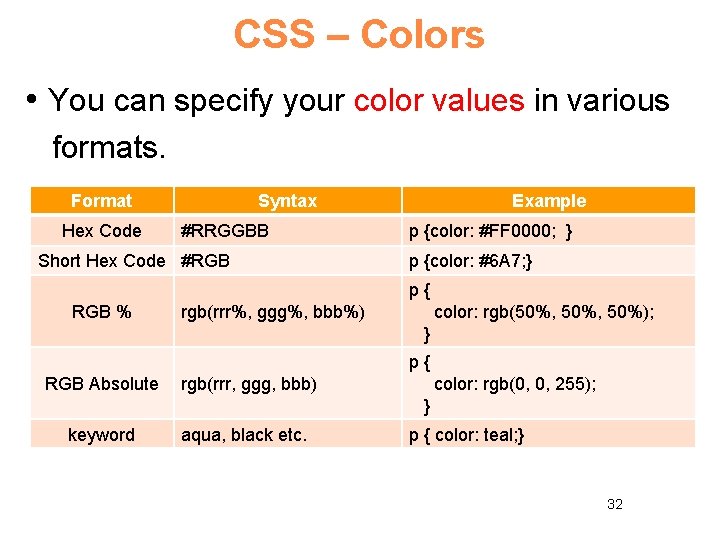 CSS – Colors • You can specify your color values in various formats. Format