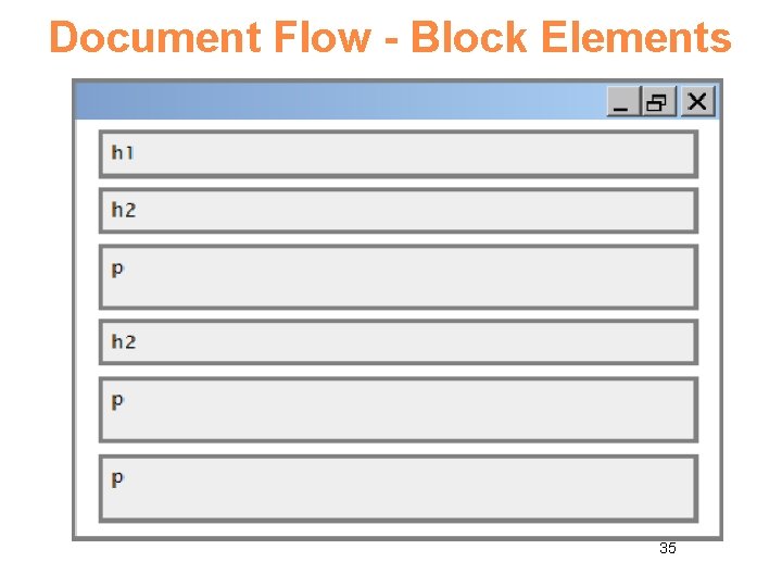 Document Flow - Block Elements 35 