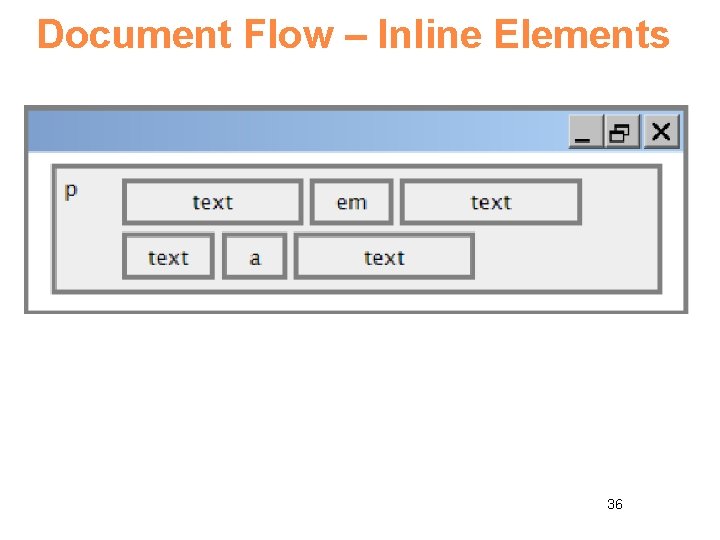 Document Flow – Inline Elements 36 
