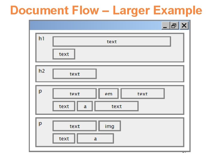 Document Flow – Larger Example 37 