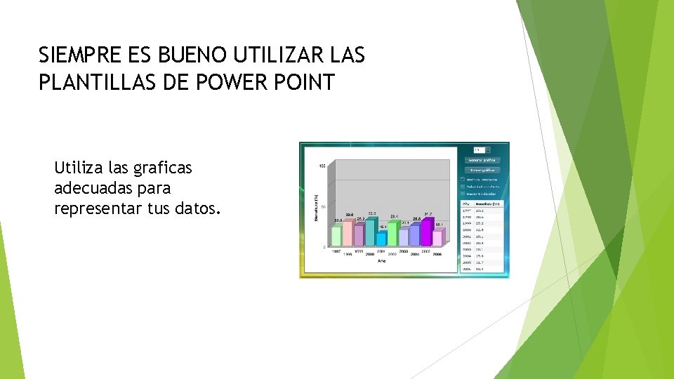 SIEMPRE ES BUENO UTILIZAR LAS PLANTILLAS DE POWER POINT Utiliza las graficas adecuadas para