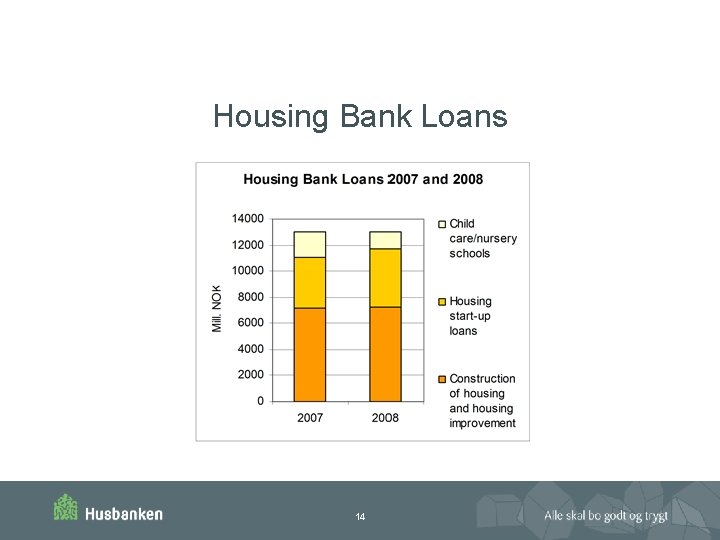 Housing Bank Loans 14 