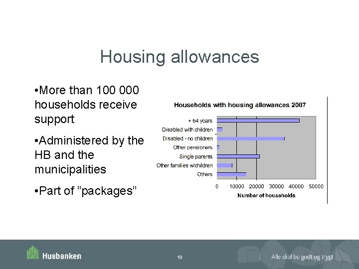 Housing allowances • More than 100 000 households receive support • Administered by the