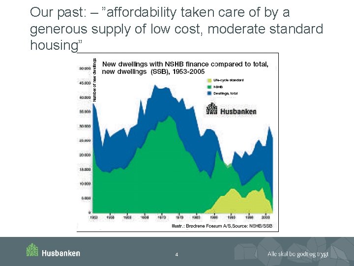 Our past: – ”affordability taken care of by a generous supply of low cost,