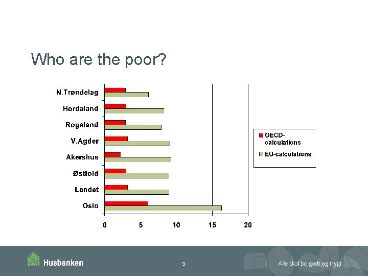 Who are the poor? 9 