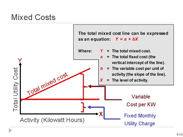 Mixed Costs Total Utility Cost Y l ta o T d e x mi