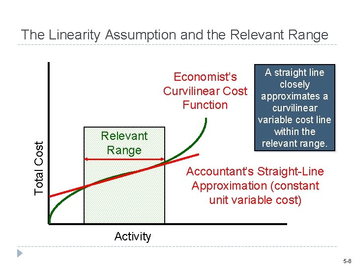 The Linearity Assumption and the Relevant Range Total Cost Economist’s Curvilinear Cost Function Relevant