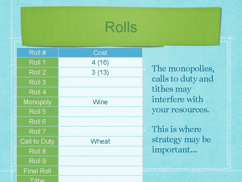 Rolls Roll # Roll 1 Roll 2 Roll 3 Roll 4 Monopoly Roll 5