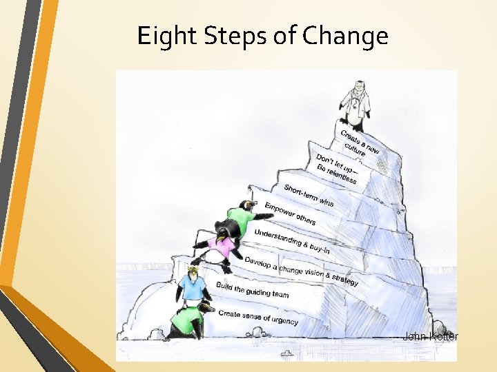 Eight Steps of Change John Kotter 