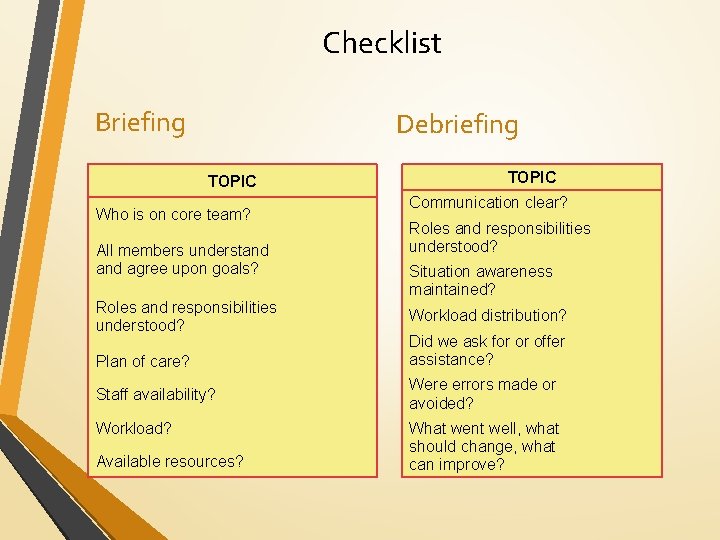 Checklist Briefing Debriefing TOPIC Who is on core team? All members understand agree upon