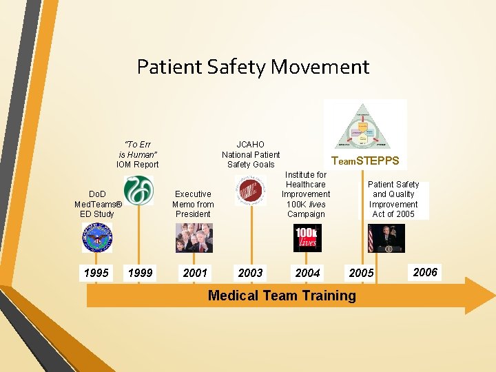 Patient Safety Movement “To Err is Human” IOM Report Do. D Med. Teams® ED