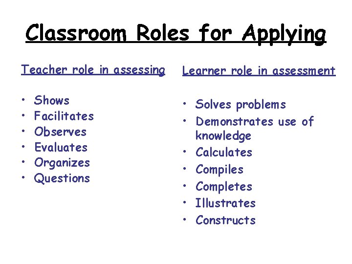 Classroom Roles for Applying Teacher role in assessing Learner role in assessment • •