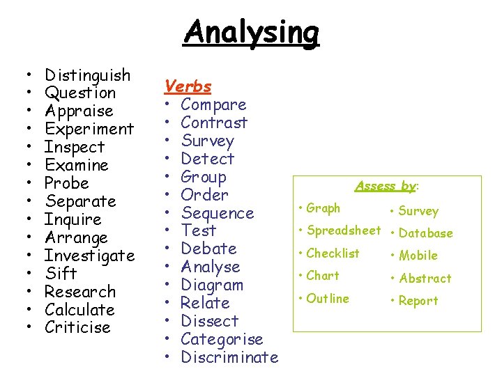 Analysing • • • • Distinguish Question Appraise Experiment Inspect Examine Probe Separate Inquire