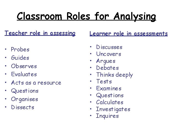 Classroom Roles for Analysing Teacher role in assessing Learner role in assessments • •