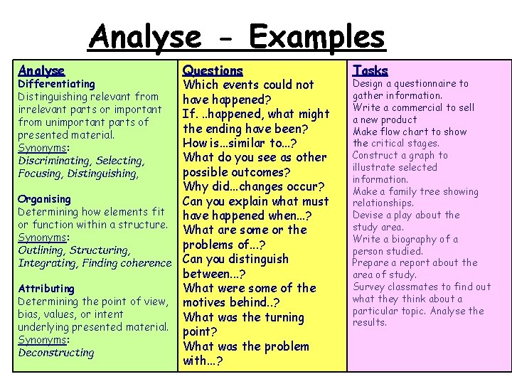 Analyse - Examples Analyse Questions Which events could not have happened? If. . .