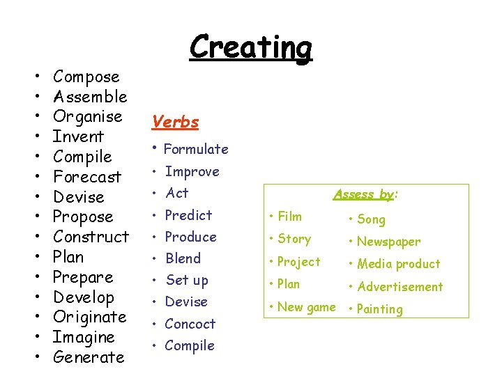  • • • • Compose Assemble Organise Invent Compile Forecast Devise Propose Construct