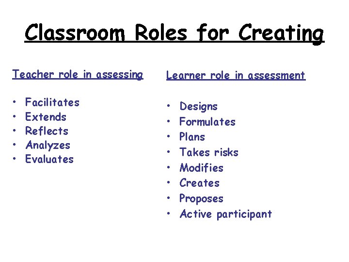 Classroom Roles for Creating Teacher role in assessing Learner role in assessment • •