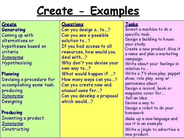 Create - Examples Create Generating Coming up with alternatives or hypotheses based on criteria