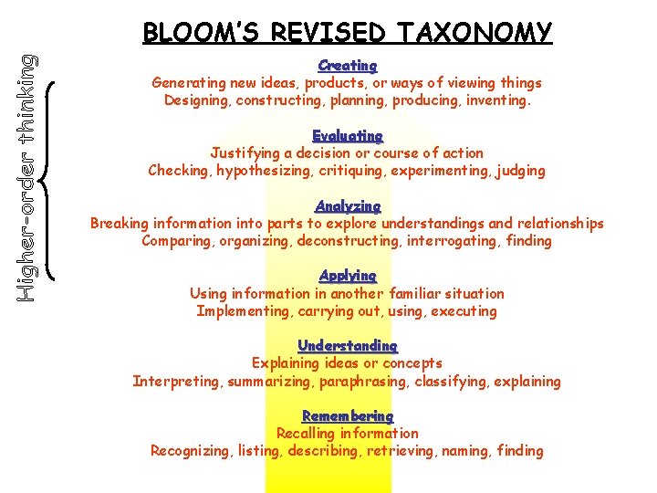 BLOOM’S REVISED TAXONOMY Creating Generating new ideas, products, or ways of viewing things Designing,