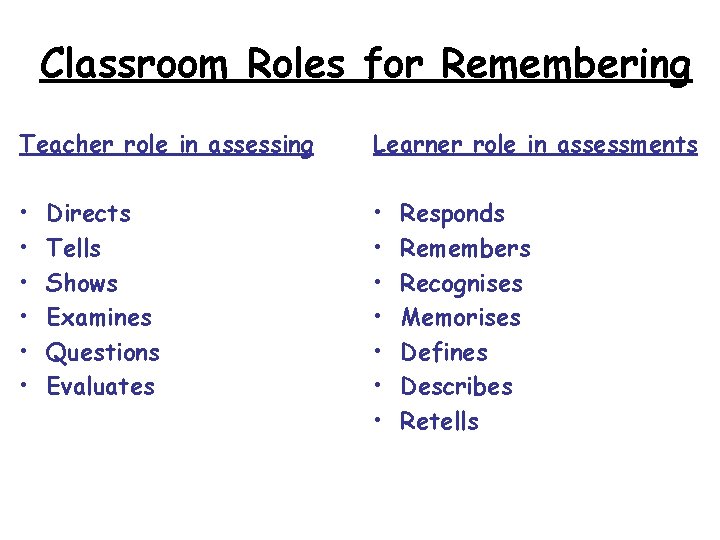 Classroom Roles for Remembering Teacher role in assessing Learner role in assessments • •