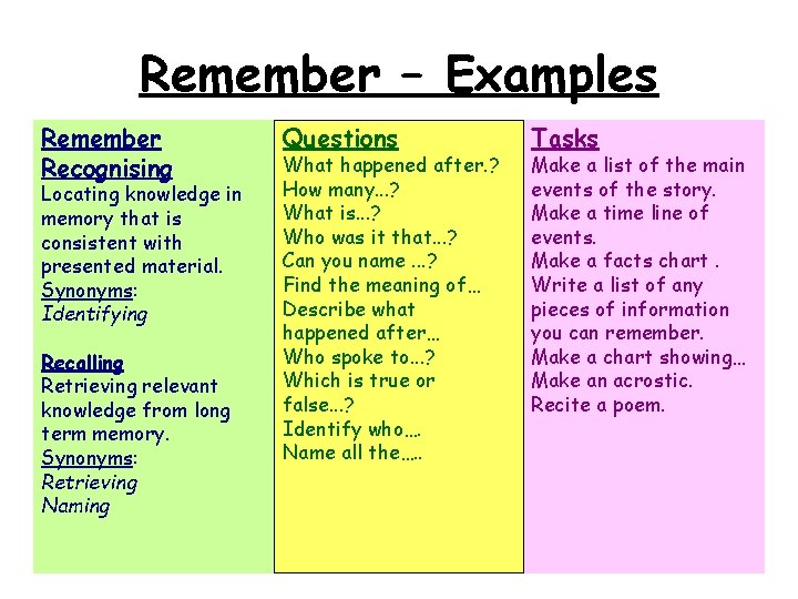 Remember – Examples Remember Recognising Locating knowledge in memory that is consistent with presented