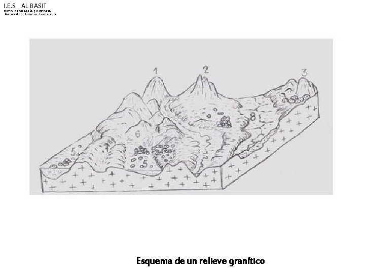 I. E. S. AL BASIT DPTO. GEOGRAFÍA E HISTORIA Mercedes García Guerrero Esquema de