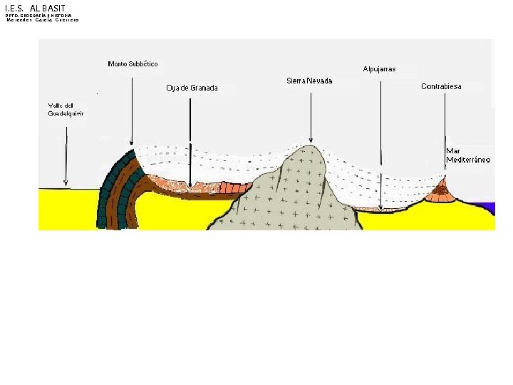 I. E. S. AL BASIT DPTO. GEOGRAFÍA E HISTORIA Mercedes García Guerrero 