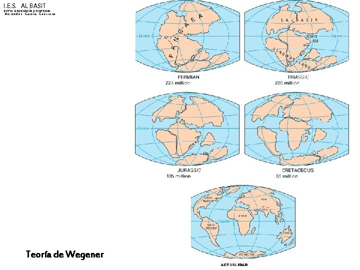 I. E. S. AL BASIT DPTO. GEOGRAFÍA E HISTORIA Mercedes García Guerrero Teoría de