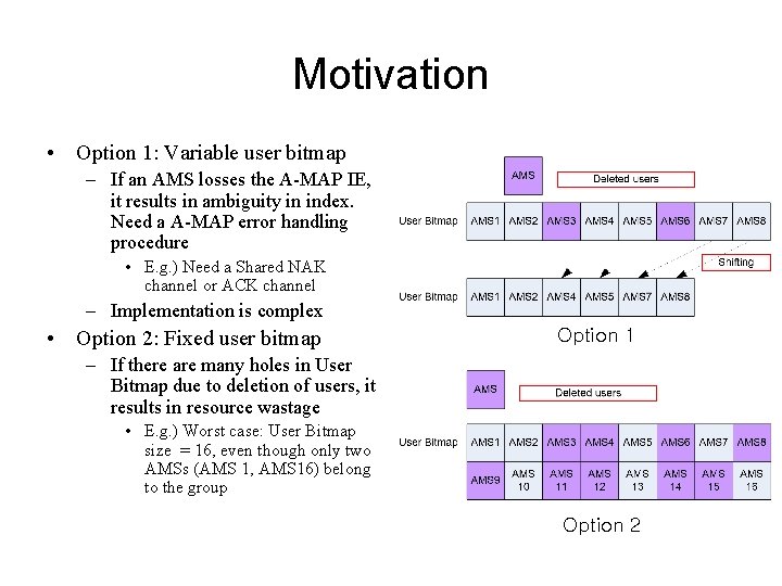 Motivation • Option 1: Variable user bitmap – If an AMS losses the A-MAP