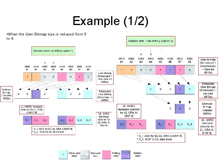 Example (1/2) • When the User Bitmap size is reduced from 8 to 4.