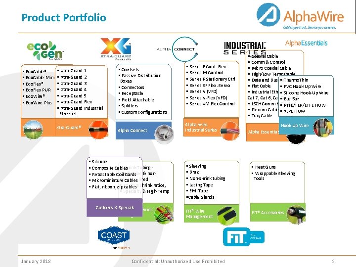 Product Portfolio • Eco. Cable® • Eco. Cable Mini • Eco. Flex® • Eco.
