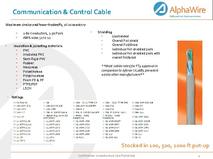 Communication & Control Cable Maximum choice and fewer tradeoffs, all in inventory • •