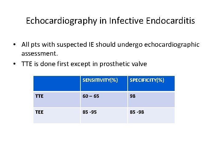 Echocardiography in Infective Endocarditis • All pts with suspected IE should undergo echocardiographic assessment.