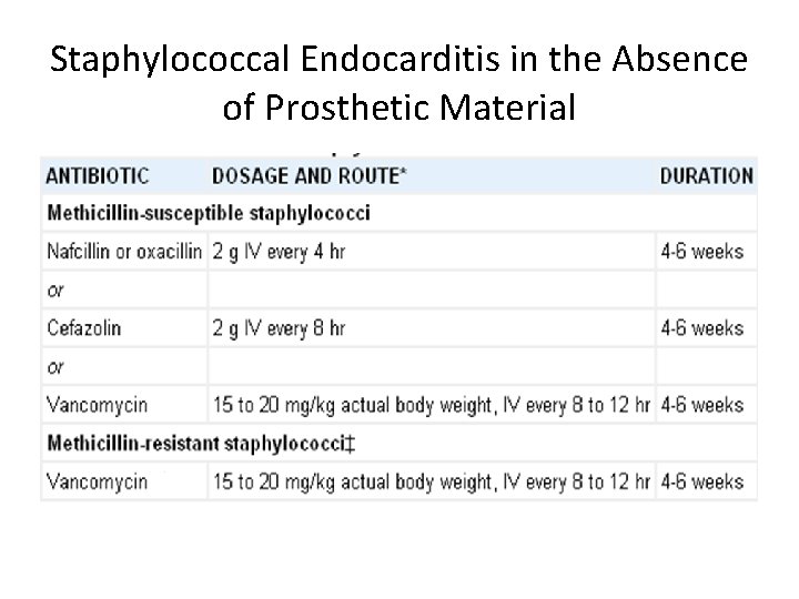 Staphylococcal Endocarditis in the Absence of Prosthetic Material 