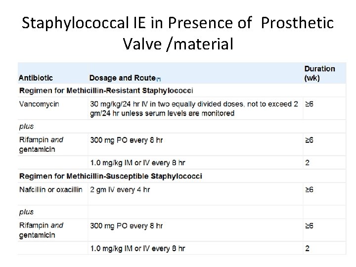 Staphylococcal IE in Presence of Prosthetic Valve /material 