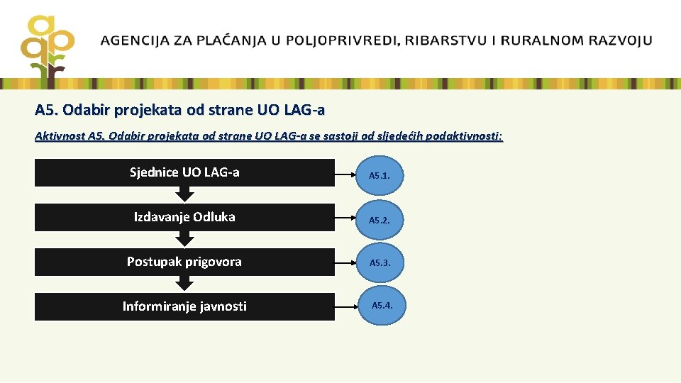 A 5. Odabir projekata od strane UO LAG-a Aktivnost A 5. Odabir projekata od