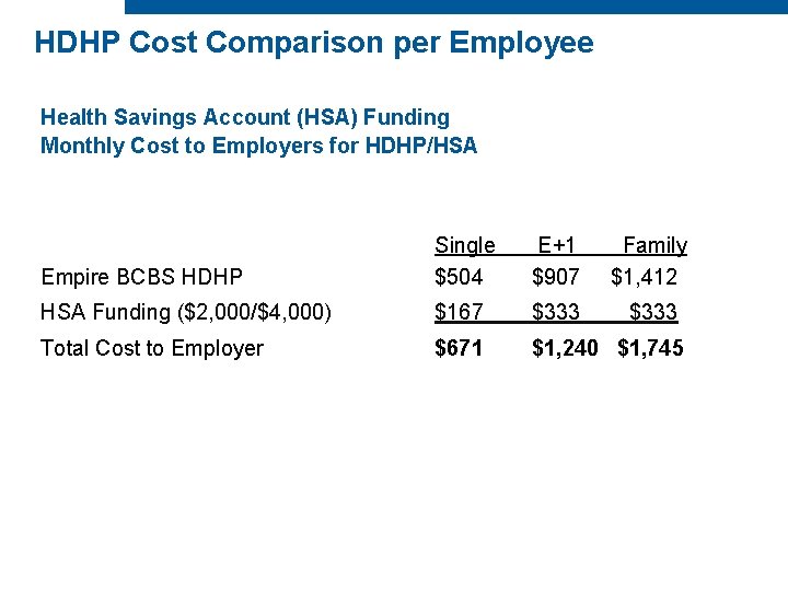 HDHP Cost Comparison per Employee Health Savings Account (HSA) Funding Monthly Cost to Employers