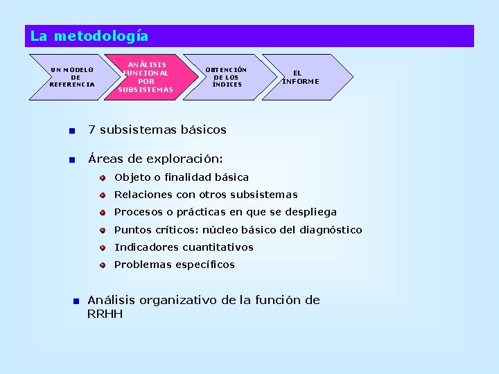 La metodología UN MODELO DE REFERENCIA ANÁLISIS FUNCIONAL POR SUBSISTEMAS OBTENCIÓN DE LOS ÍNDICES