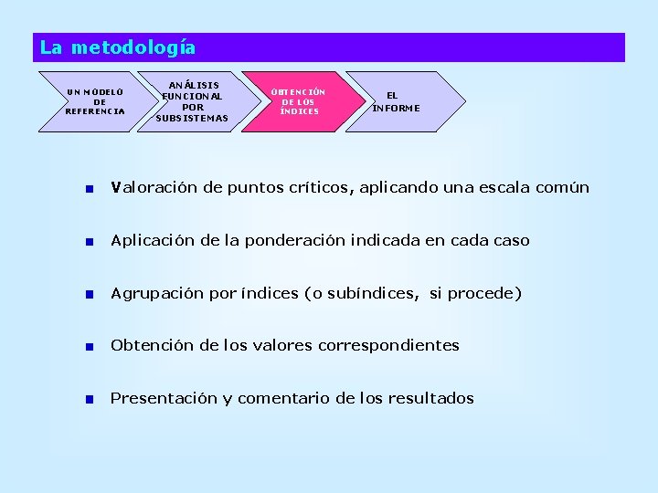 La metodología UN MODELO DE REFERENCIA ANÁLISIS FUNCIONAL POR SUBSISTEMAS OBTENCIÓN DE LOS ÍNDICES