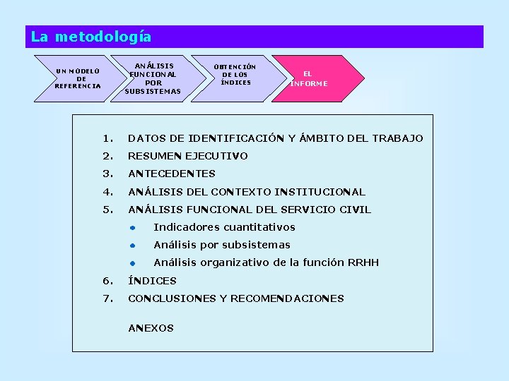 La metodología ANÁLISIS FUNCIONAL POR SUBSISTEMAS UN MODELO DE REFERENCIA OBTENCIÓN DE LOS ÍNDICES