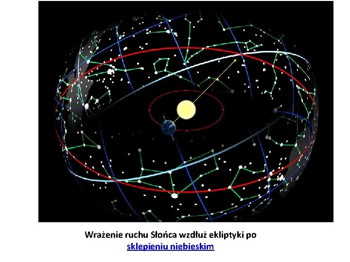 Wrażenie ruchu Słońca wzdłuż ekliptyki po sklepieniu niebieskim 