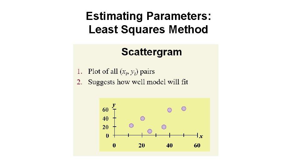 Estimating Parameters: Least Squares Method 