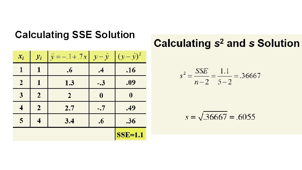 Calculating SSE Solution 