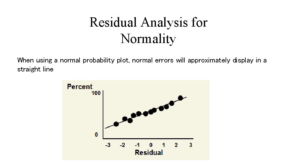 Residual Analysis for Normality When using a normal probability plot, normal errors will approximately