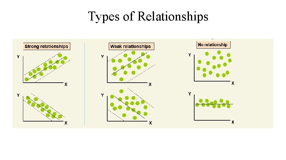 Types of Relationships 