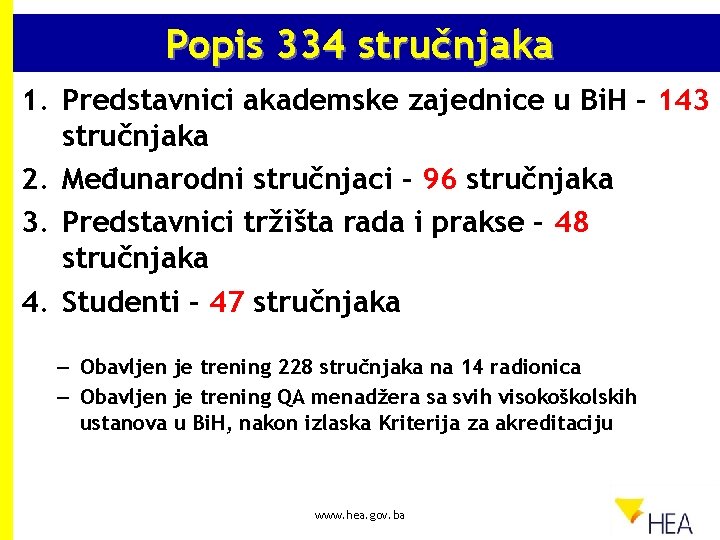 Popis 334 stručnjaka 1. Predstavnici akademske zajednice u Bi. H – 143 stručnjaka 2.