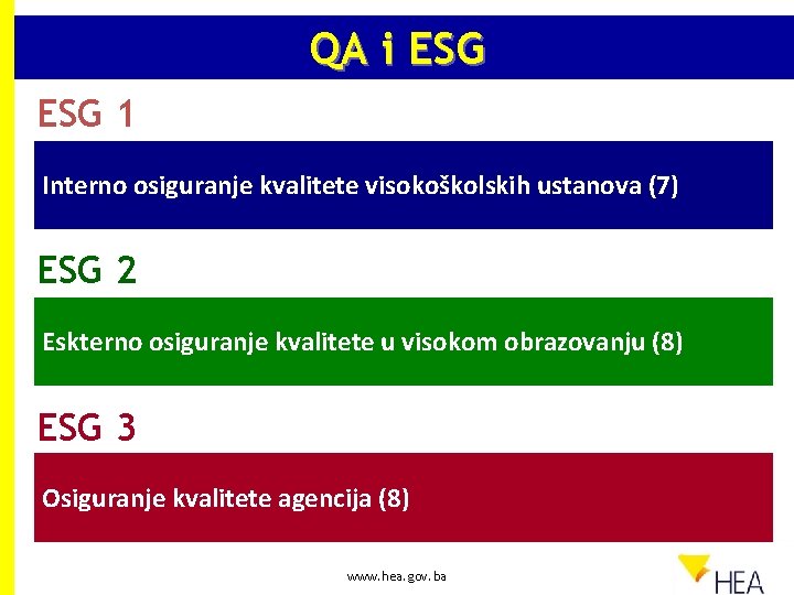 QA i ESG 1 Interno osiguranje kvalitete visokoškolskih ustanova (7) ESG 2 Eskterno osiguranje